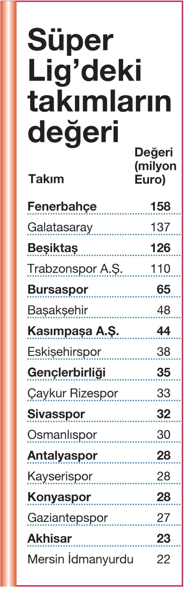 1 milyar Euro’luk Süper Lig