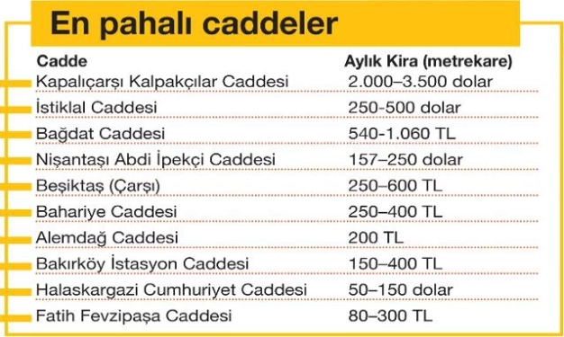 Türkiye’nin en değerli noktası Kapalıçarşı
