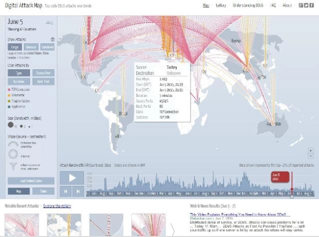 Siber açığa 75 milyar dolar