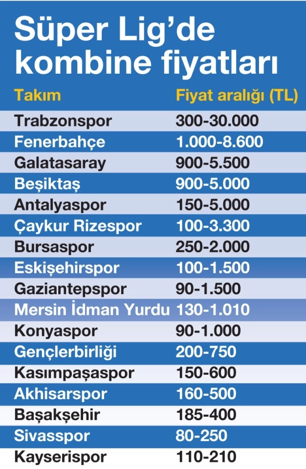 206 bin kombine satıldı, kasa doldu
