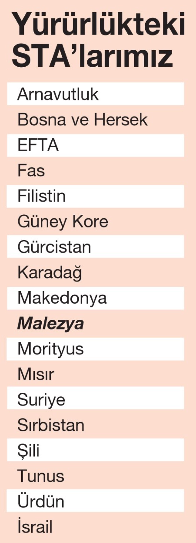 Malezya ile ticarette ‘0 vergi’ dönemi
