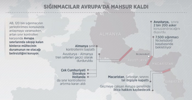 Avrupa’nın göç ayıbı