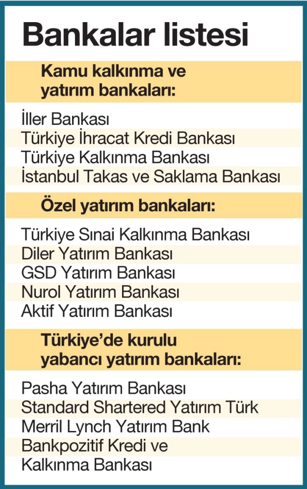 Kalkınma için melek gibi banka lazım