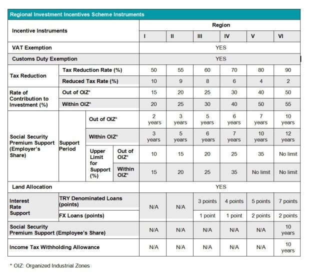 Super Incentives for Investment