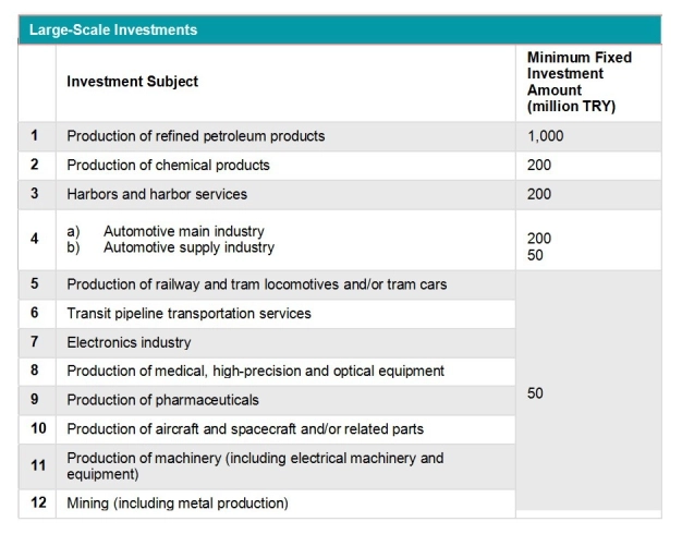 Super Incentives for Investment