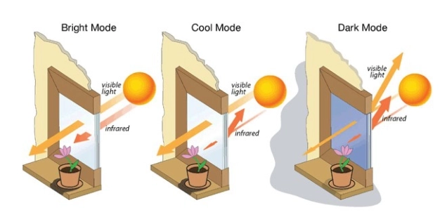 Akıllı pencere geliyor