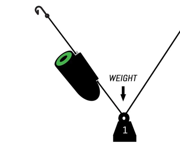 Balıkları kamerayla görerek tutma zamanı