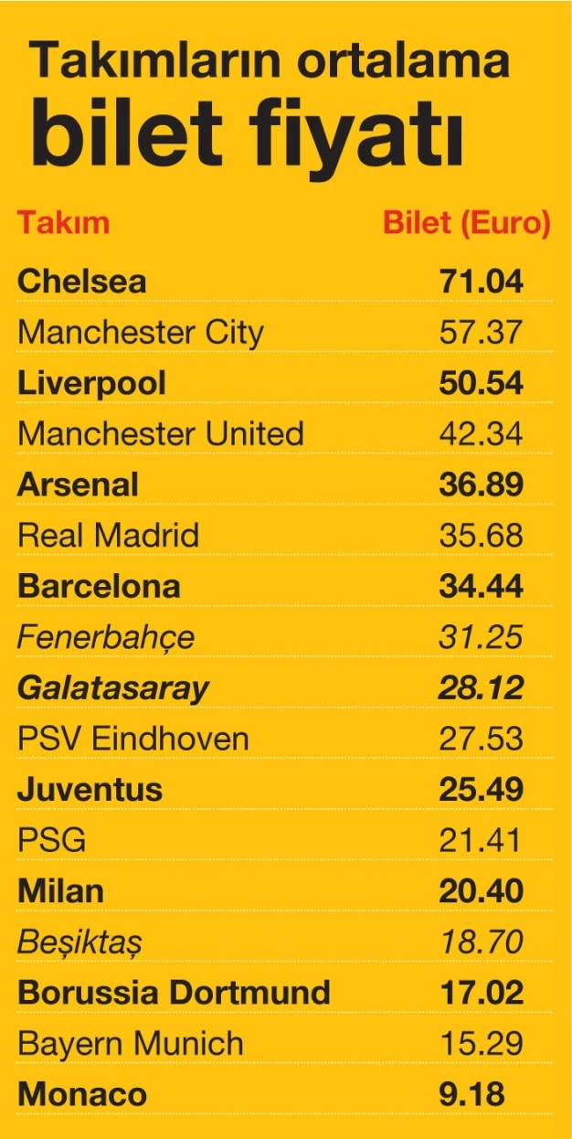 Yıldızlar geçidi biletleri uçurdu