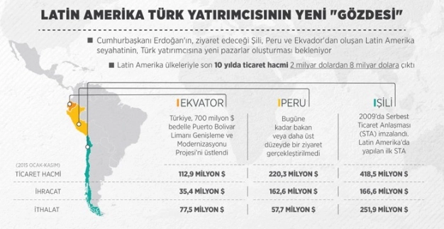Ticarete Latin açılımı