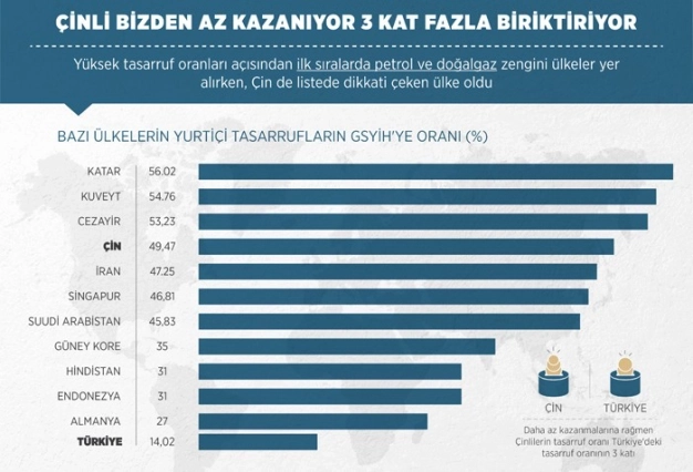 Az kazanıp çok tasarruf ediyorlar