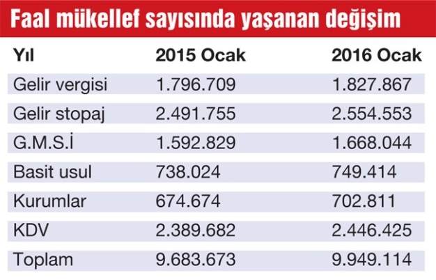 Genç girişimciye vergi muafiyeti