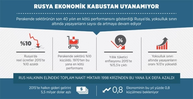 Petrol darbesinin maliyeti şimdilik 10 yıl