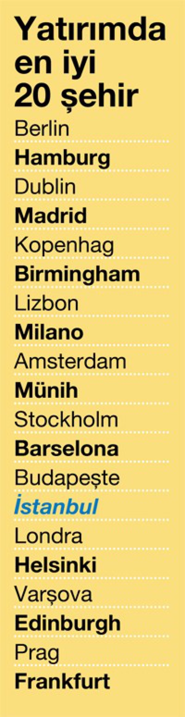 Avrupalı emlakçının gözü İstanbul’da