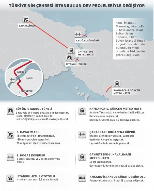 Mega projeleri ‘BES’leyecek fonlar geliyor