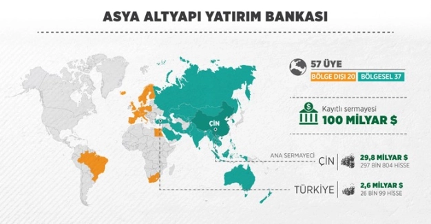 1 trilyon dolarlık yeni İpek yolu