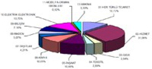 Ortadoğulu hizmete Avrupalı elektroniğe geldi