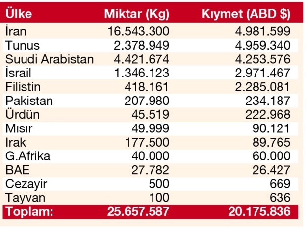Hurmaya Ramazan teşviki