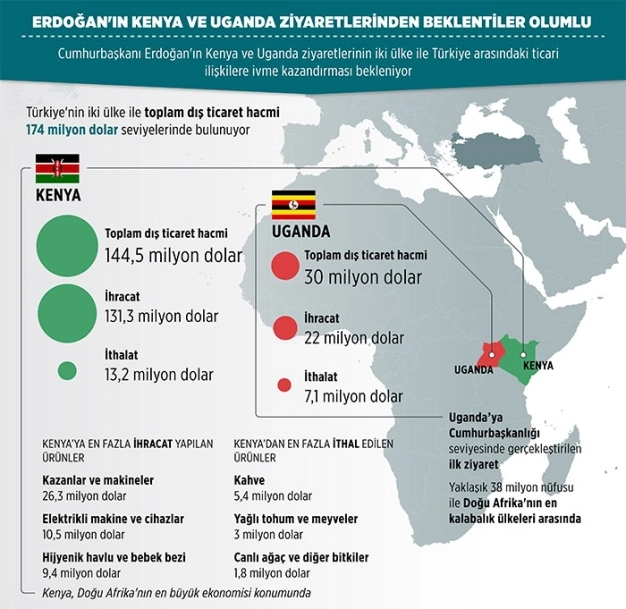 Afrika’da stratejik atak