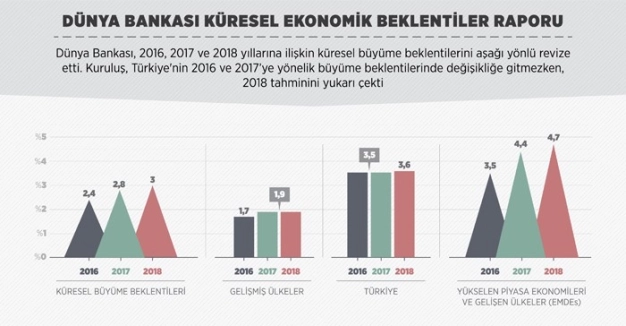 Dünya küçülüyor