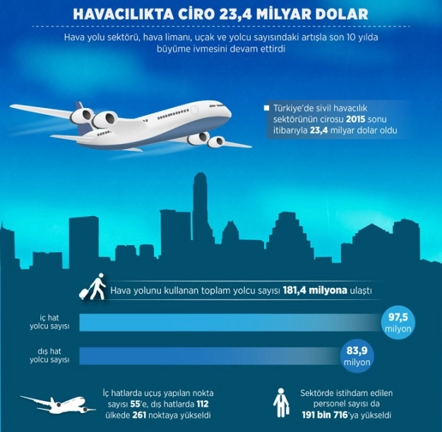 114 jet ‘iş’ için uçuyor