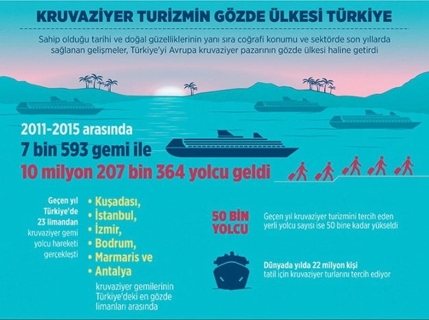 5 yılda 10 milyon yolcu getirdiler