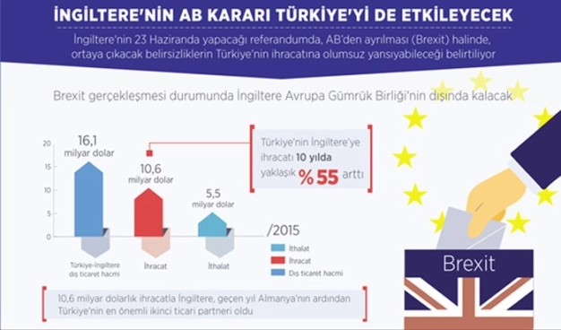 Ufukta İngiltere ile STA görünüyor