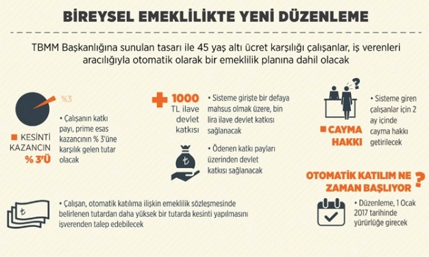 Otomatik BES TBMM Başkanlığı’na sunuldu