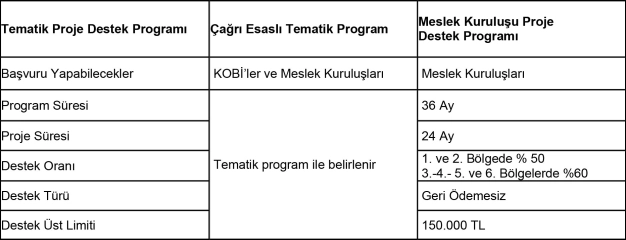 9 başlıkta KOBİ destekleri