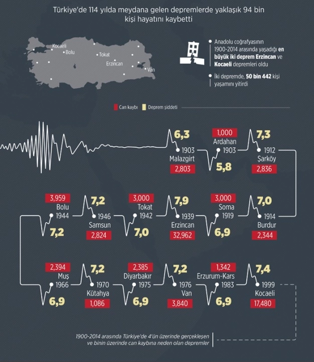 1218 kamu binası depreme hazır