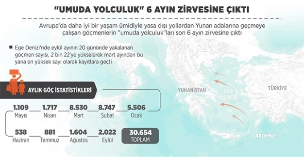 AB’de işgücüne katkı 10 yılda yüzde 70’i buldu