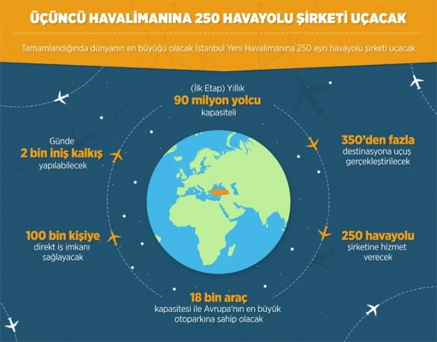 Dünyanın en büyüğüne 250 şirket uçacak