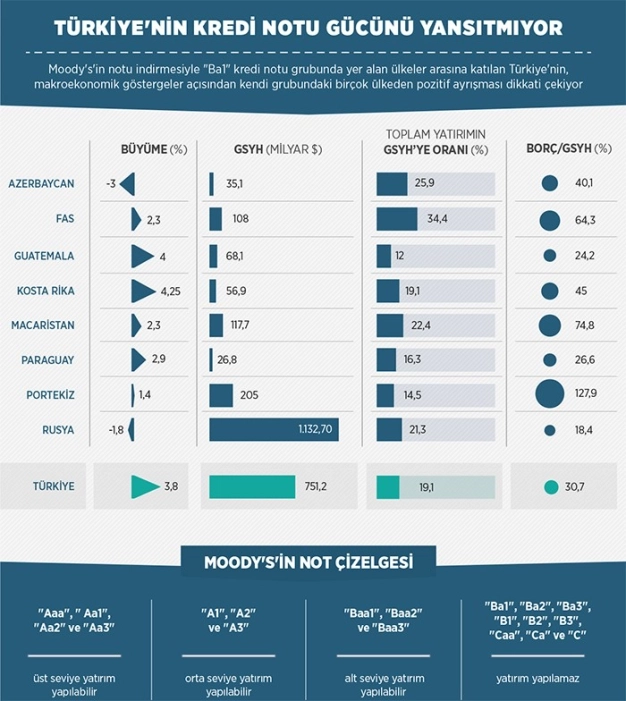 Yabancı gözünde Türkiye ‘yatırım yapılabilir’ ülke