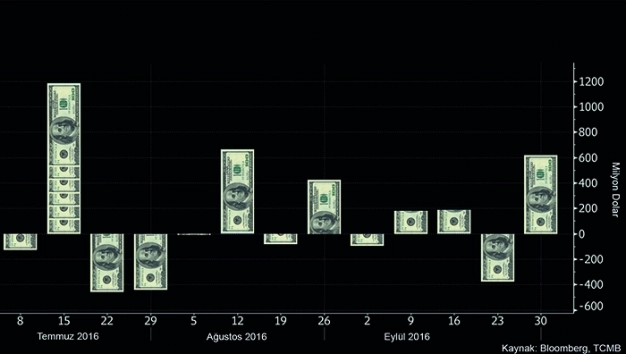 Asıl notu yabancı yatırımcı verdi