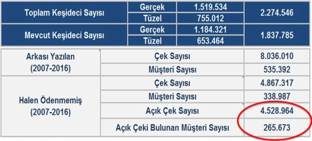 Çek koçanı tarihe karışacak