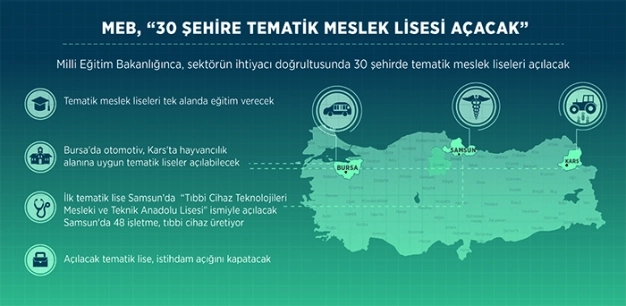 30 büyük şehre tematik meslek lisesi açılacak