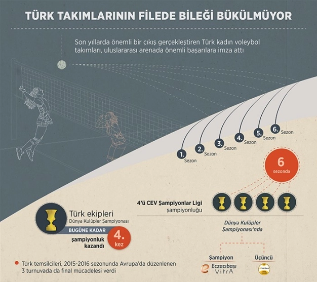 Türk takımlarının bileği bükülmüyor