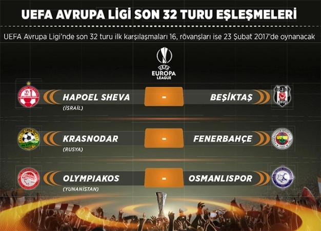 İşte UEFA’daki rakiplerimiz
