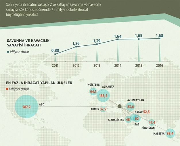 Milli tren için ilk sinyal tamam