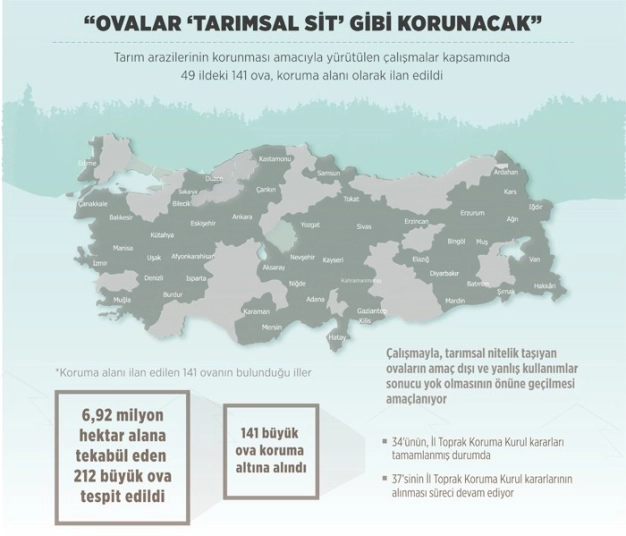 Ovalar artık yok olmayacak