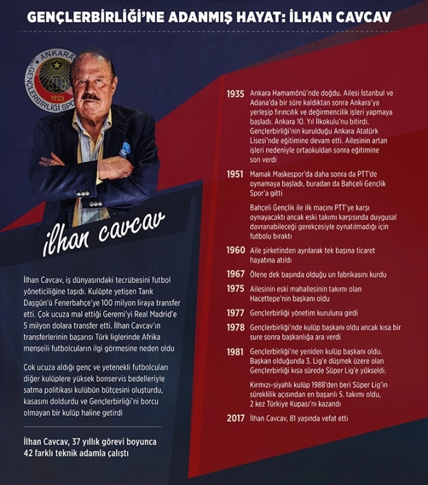 Futbol dünyasından bir yıldız kaydı İLHAN CAVCAV’IN ARDINDAN…