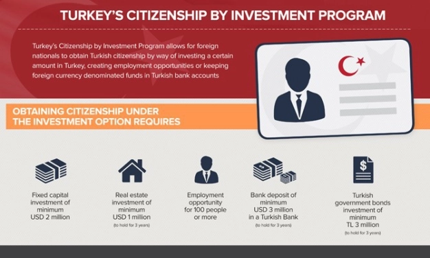 Find the most profitable way of living in İstanbul at MIPIM 2017