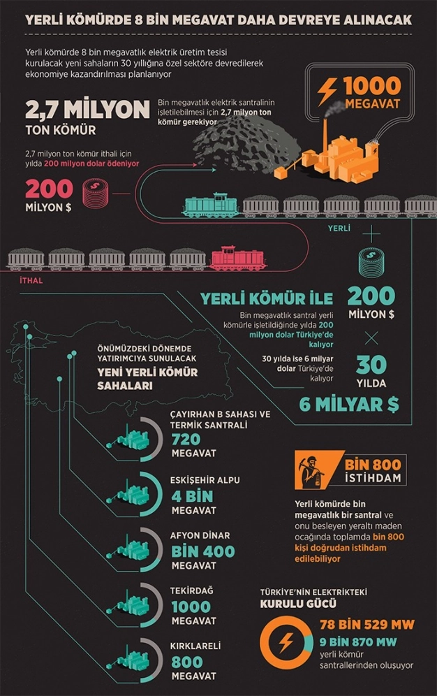 Yeni kömür sahaları 30 yıllığına özel sektöre devredilecek