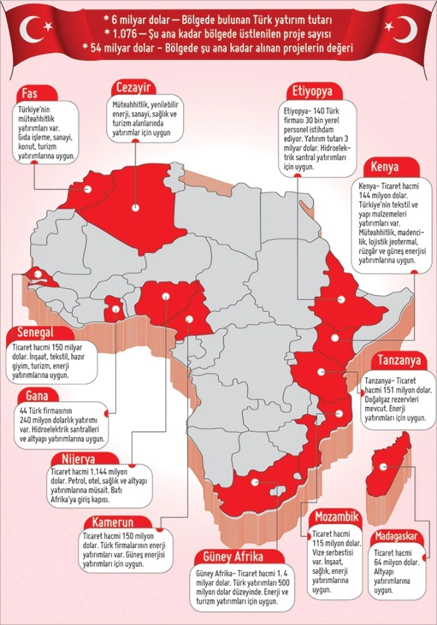 Şimdi Afrika zamanı