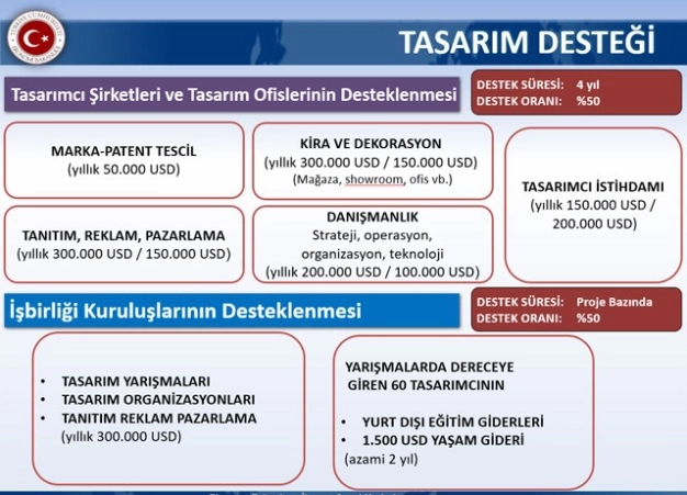 Dış ticarette A’dan-Z’ye devlet destekleri