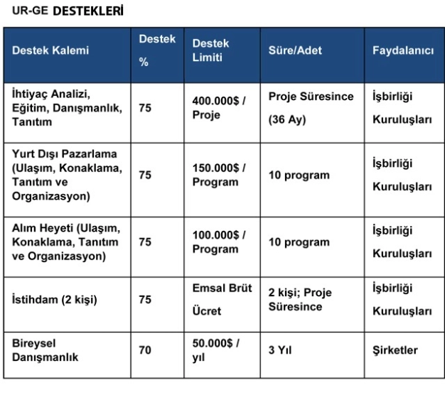 Dış ticarette A’dan-Z’ye devlet destekleri