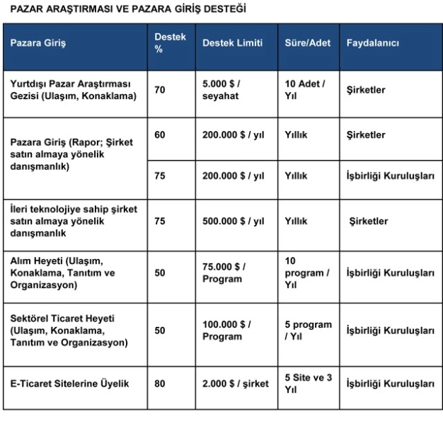 Dış ticarette A’dan-Z’ye devlet destekleri