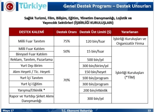 Bu teşvikler ‘hizmete özel’