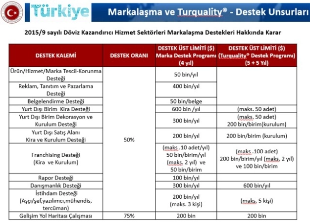 Bu teşvikler ‘hizmete özel’