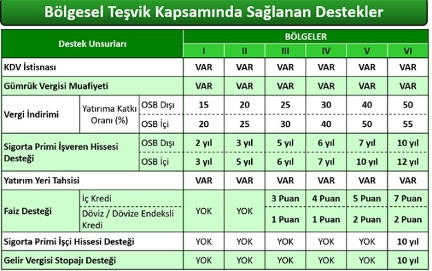 Girişimciye 5 koldan destek