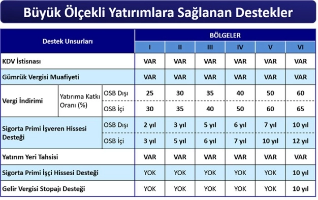 Girişimciye 5 koldan destek